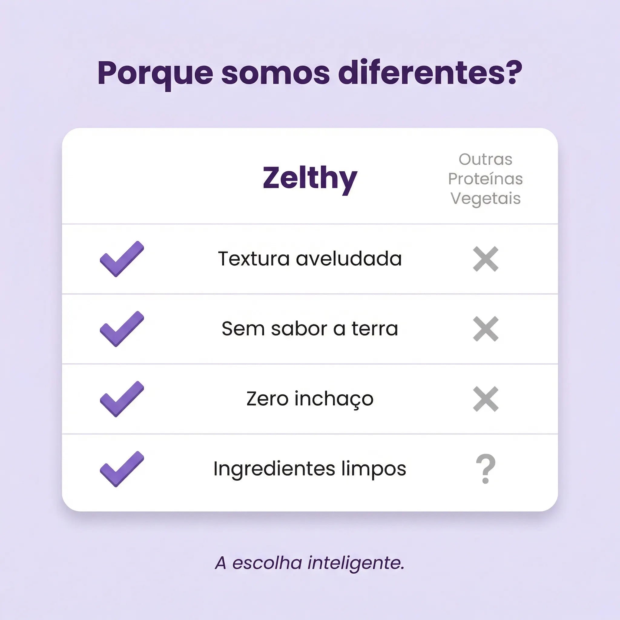 Proteina Vegan Zelthy